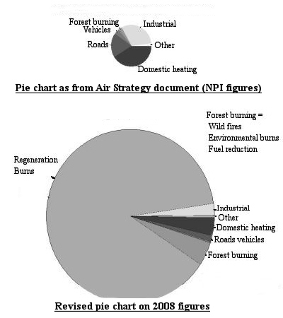 Pie charts old and new 7 million tonnes.jpg (59764 bytes)